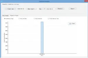 Graphical display - daily data