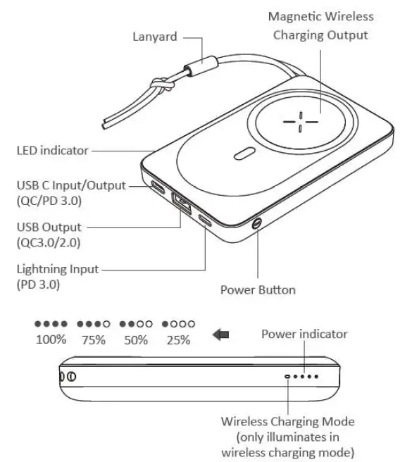 Shenzhen Chuanglijiacheng Technology T1151 Power Bank 1