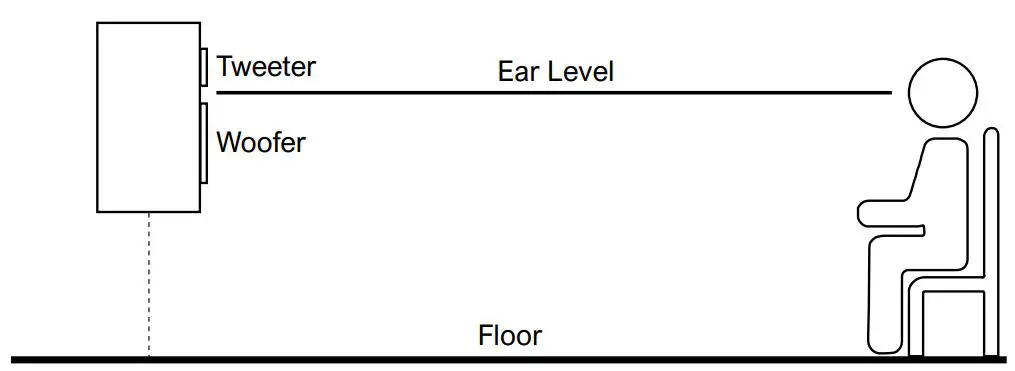 neumi BS5P Powered Bookshelf Speakers User Manual - At Ear Level