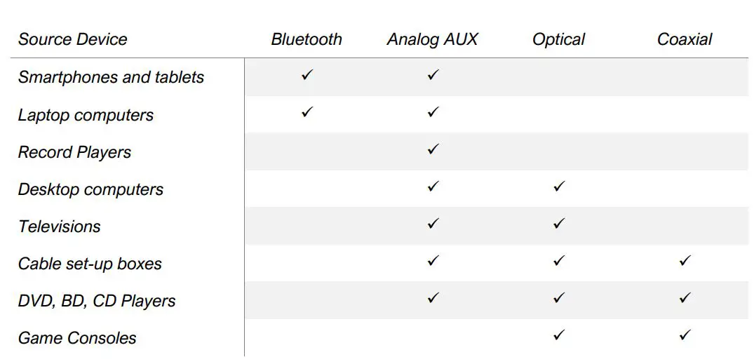 neumi BS5P Powered Bookshelf Speakers User Manual - Connections