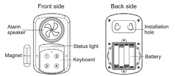 HENDUN Waterproof Gate Door Alarm - Description of Structure