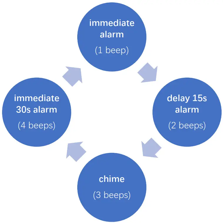 HENDUN Waterproof Gate Door Alarm - Set by remote control