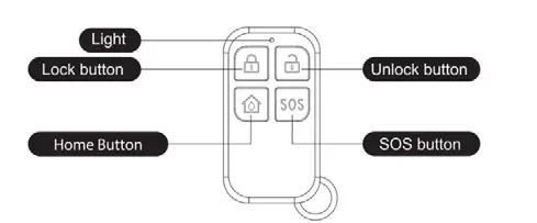HENDUN Waterproof Gate Door Alarm - remote control