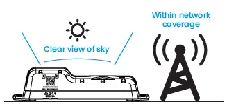 LX Andromeda Tracking and Monitoring Device fig 3