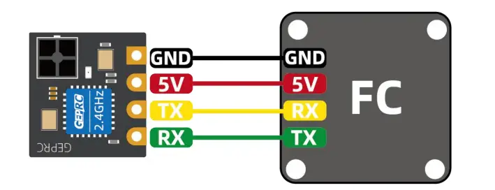 GEPRC ELRS NanoSE Receiver User 2
