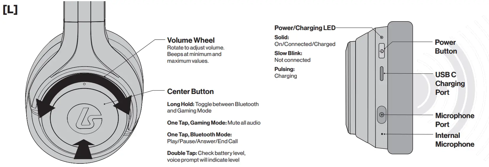 LucidSound LS100P Wireless Gaming Headset - 5