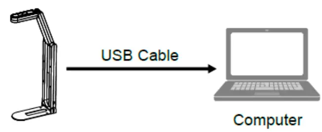 Lumens DC F20 Document Camera - Connecting to a computer