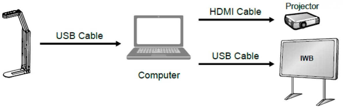 Lumens DC F20 Document Camera - Whiteboard