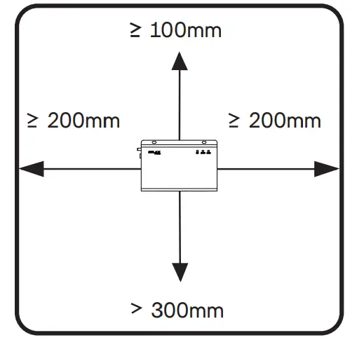 Installation Requirements