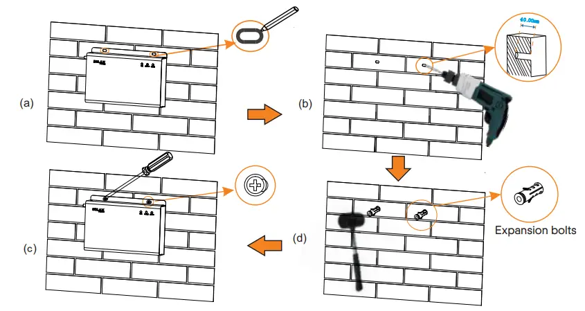 Indoor Wall Mounting