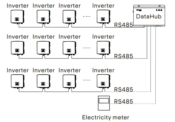 Cascade Connection