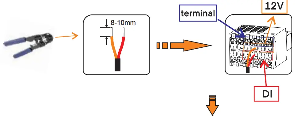 Installation of the DI Signal Cable