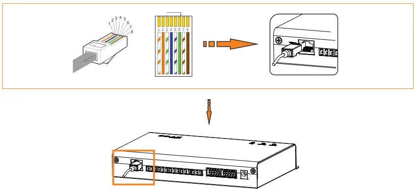 Installation of the Network Cable