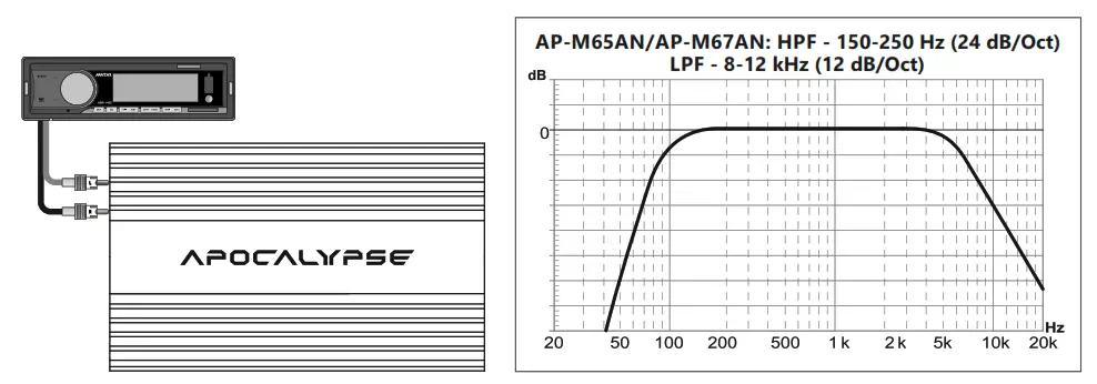 Deaf Bonce Apocalypse AP-M67AN MID Range Speaker - Fig 8