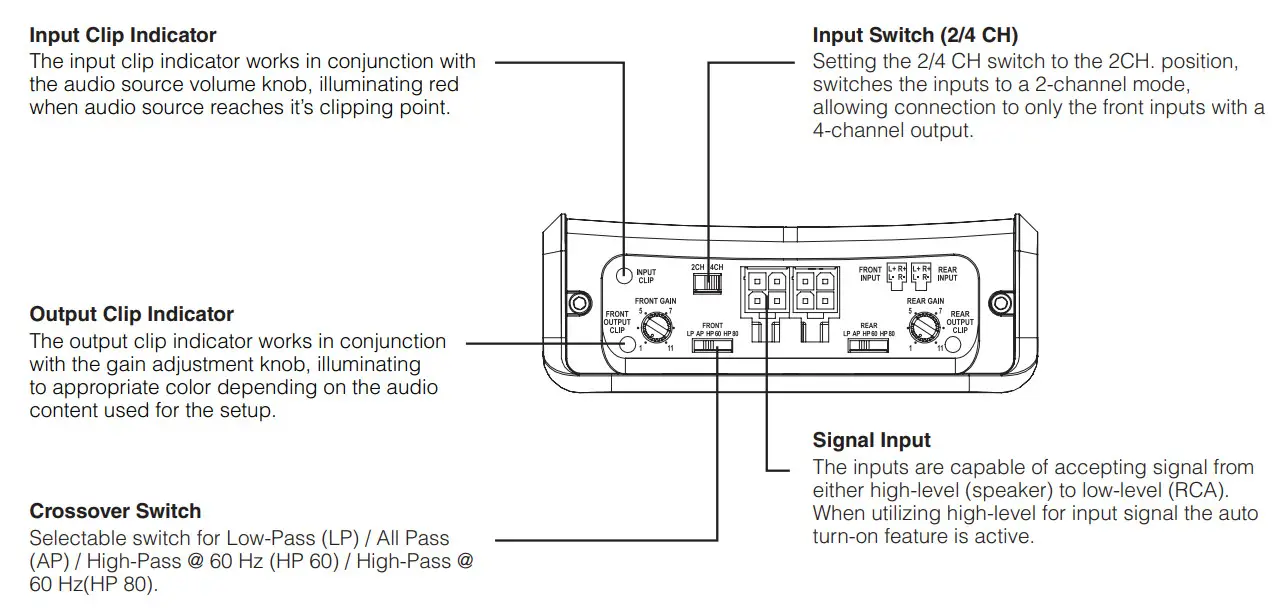 punch PBR400X4D AMPLIFIER - Figure 2
