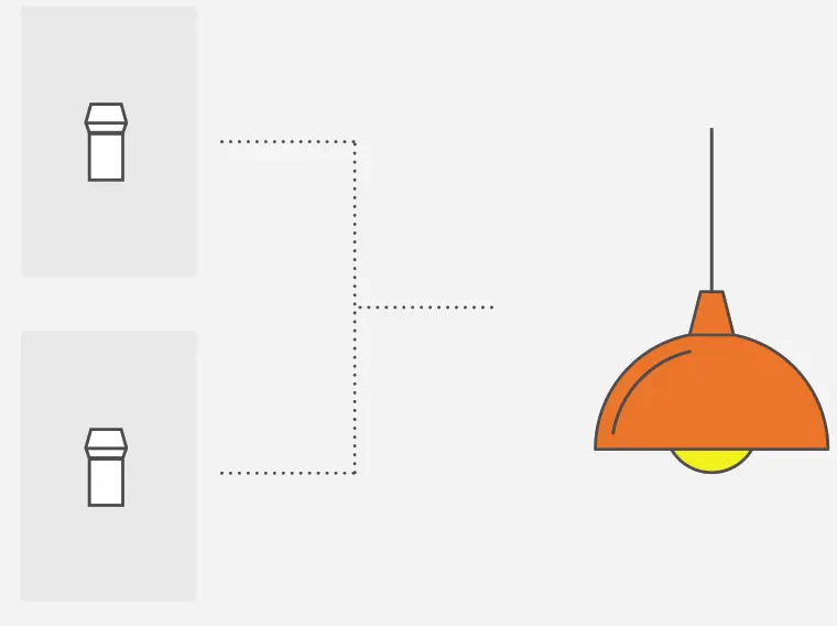 Brilliant 510-00001 All In One Smart Home Control Single Switch - 3-Way