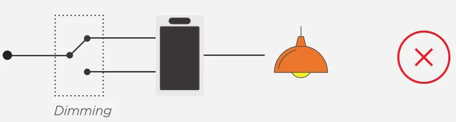 Brilliant 510-00001 All In One Smart Home Control Single Switch - Brilliant and dimming switch