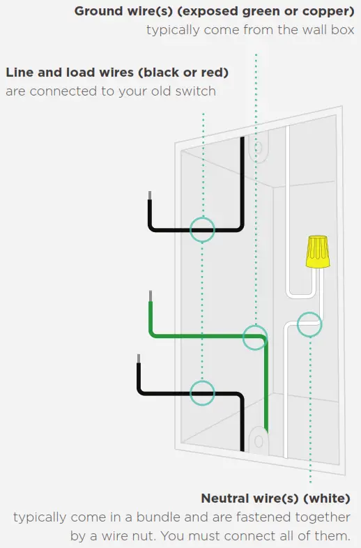 Brilliant 510-00001 All In One Smart Home Control Single Switch - Identify Your Wires