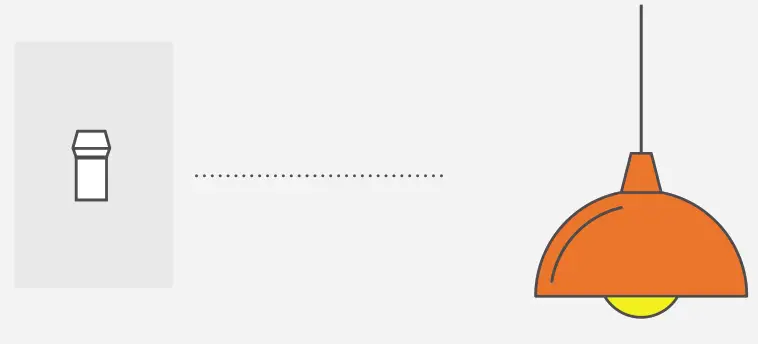 Brilliant 510-00001 All In One Smart Home Control Single Switch - Single Pole