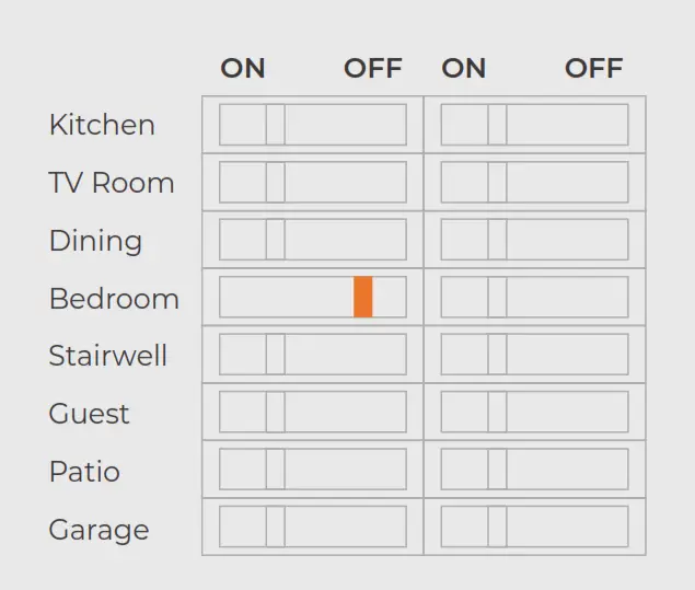Brilliant 510-00001 All In One Smart Home Control Single Switch - Turn the circuit breaker to OFF