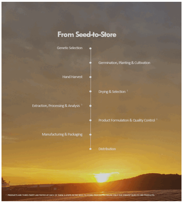 PROSPECT FARMS Awaken Tincture Regular Strength - 1