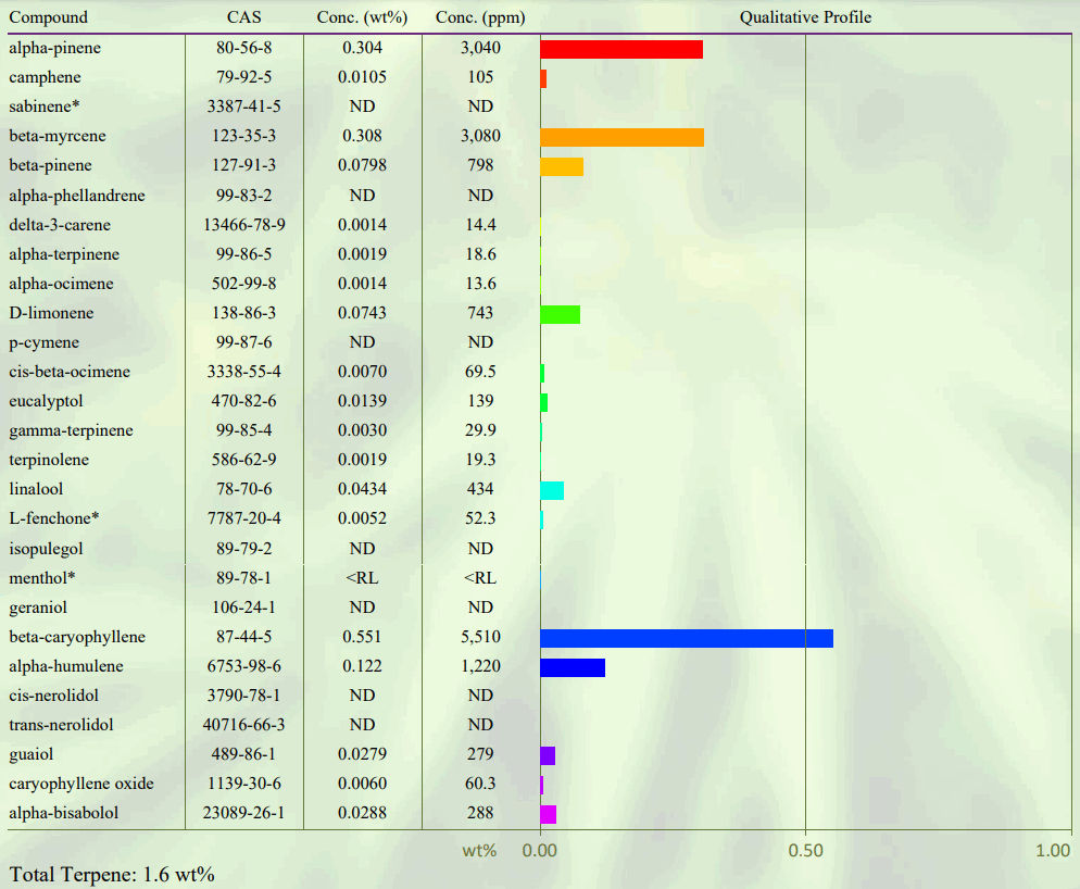 PROSPECT FARMS Awaken Tincture Regular Strength - 6