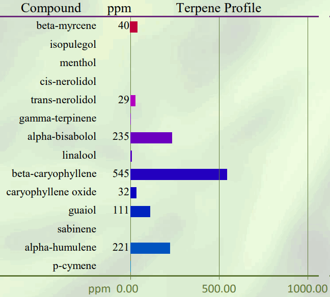 PROSPECT FARMS Awaken Tincture Regular Strength - Tabile