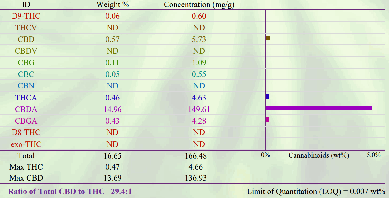 PROSPECT FARMS Awaken Tincture Regular Strength - Tabile2