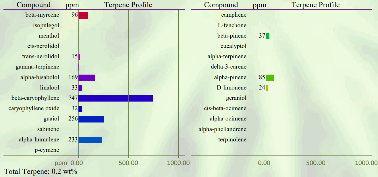 PROSPECT FARMS Awaken Tincture Regular Strength - Tabile4