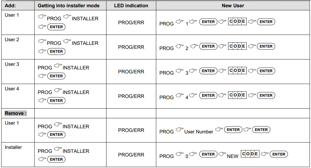 CROW-FW-KP-Wireless-Keypad-fig-1