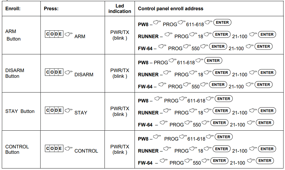 CROW-FW-KP-Wireless-Keypad-fig-2