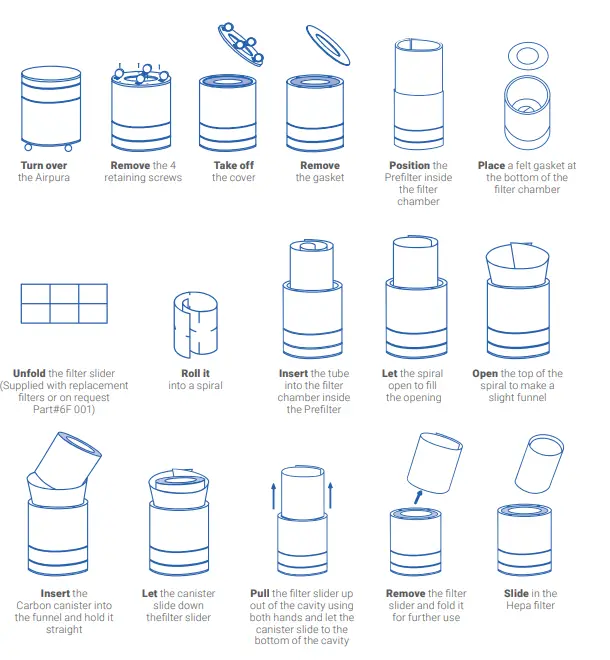 Airpura I700 Plus Healthcare Providers Air Purifier 1