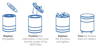 Airpura I700 Plus Healthcare Providers Air Purifier 2