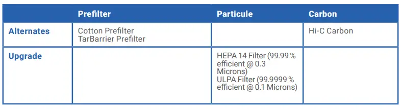 Airpura I700 Plus Healthcare Providers Air Purifier 5