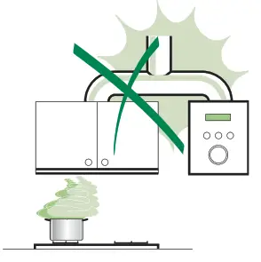 BOSCH DHU632CQ Canopy Hood - fig