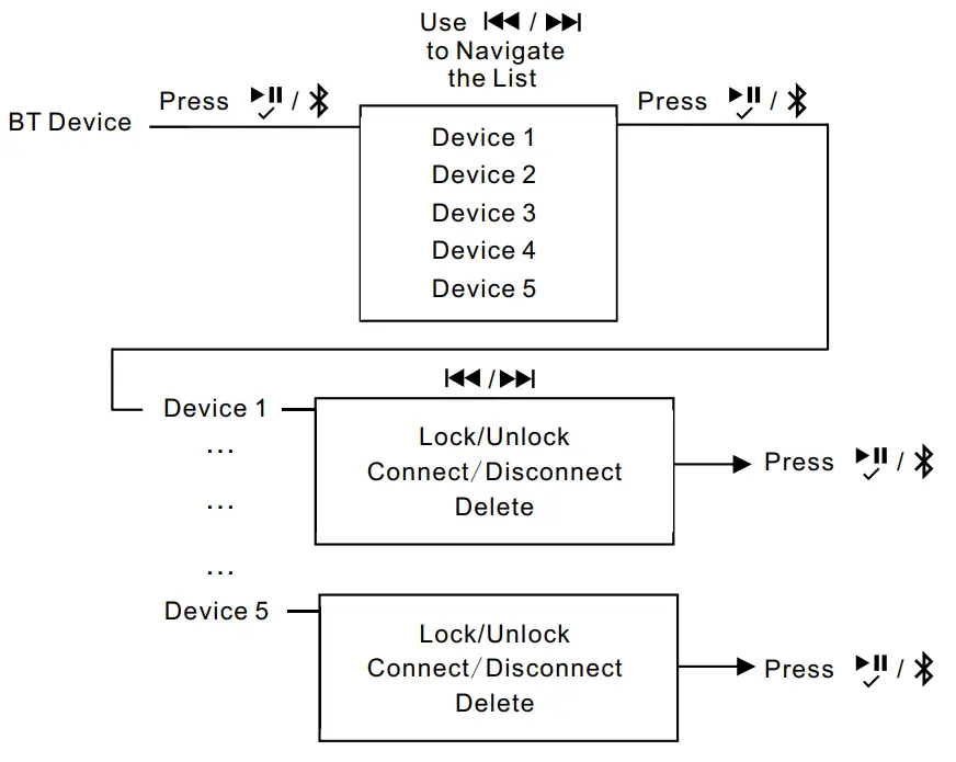 JENSEN JMS32 160 Watt Stereo Radio - DISCONNECT