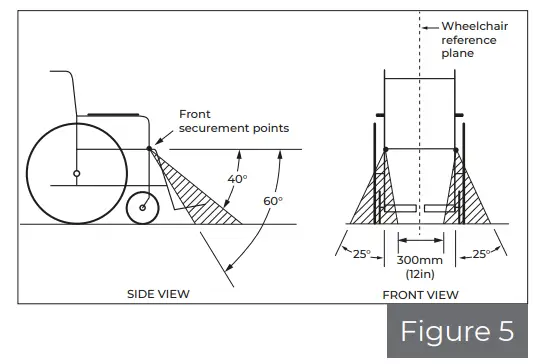 BraunAbility EF Series Electric Front Reel Tie-Downs - Fig5