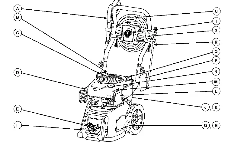 BRIGGS STRATTON 020661-0 3000 MAX PSI Pressure Washer 21