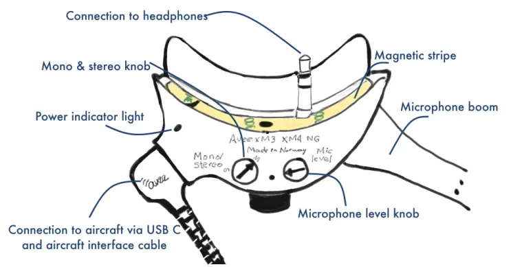 avee Sony-XM3 Aviation Microphone-1