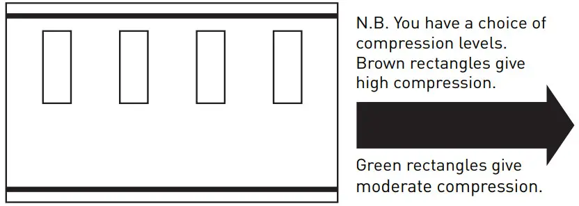 Molnlycke Setopress P.E.C Medium or High Compression Bandage - figure 1