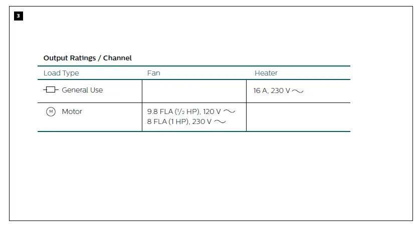 PHILIPS-DDFCUC010-Fan-Coil-Unit-Controller-Instruction-Manual-FIG-3