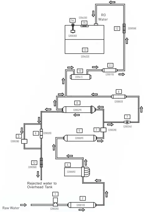 KENT Wall Mounted Ro Water Purifier - 14