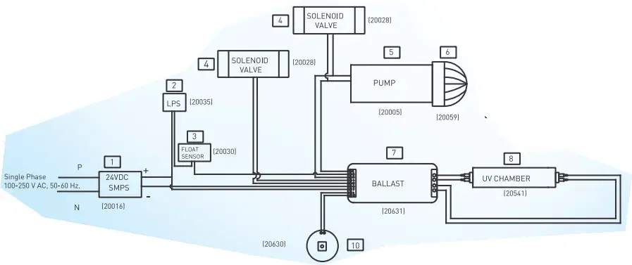 KENT Wall Mounted Ro Water Purifier - 15