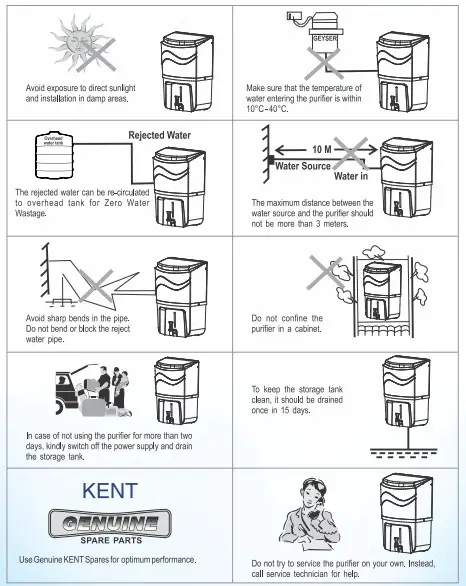 KENT Wall Mounted Ro Water Purifier - 7