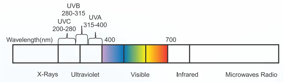 KENT Wall Mounted Ro Water Purifier - 9