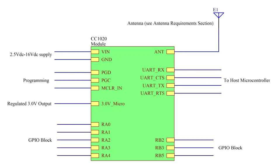 JANNATEC-Technologies-CC1020-Module-FIG1
