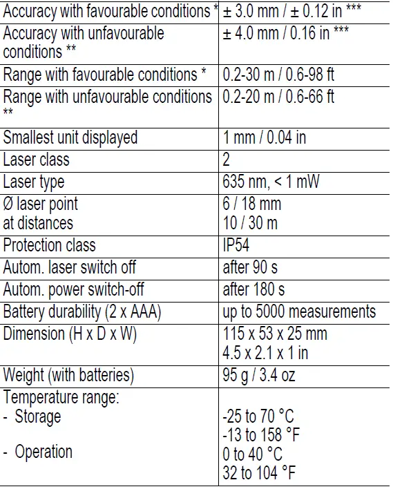 metabo LD 30 Laser Distance Meter-FIG-3