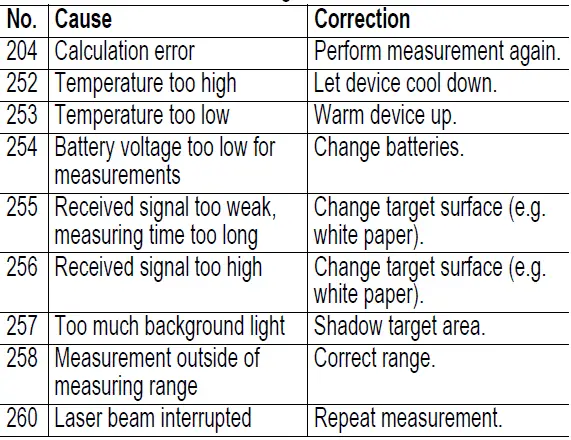 metabo LD 30 Laser Distance Meter-FIG-4