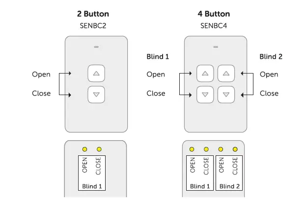 zimi SENOA Blind Controller fig (2)