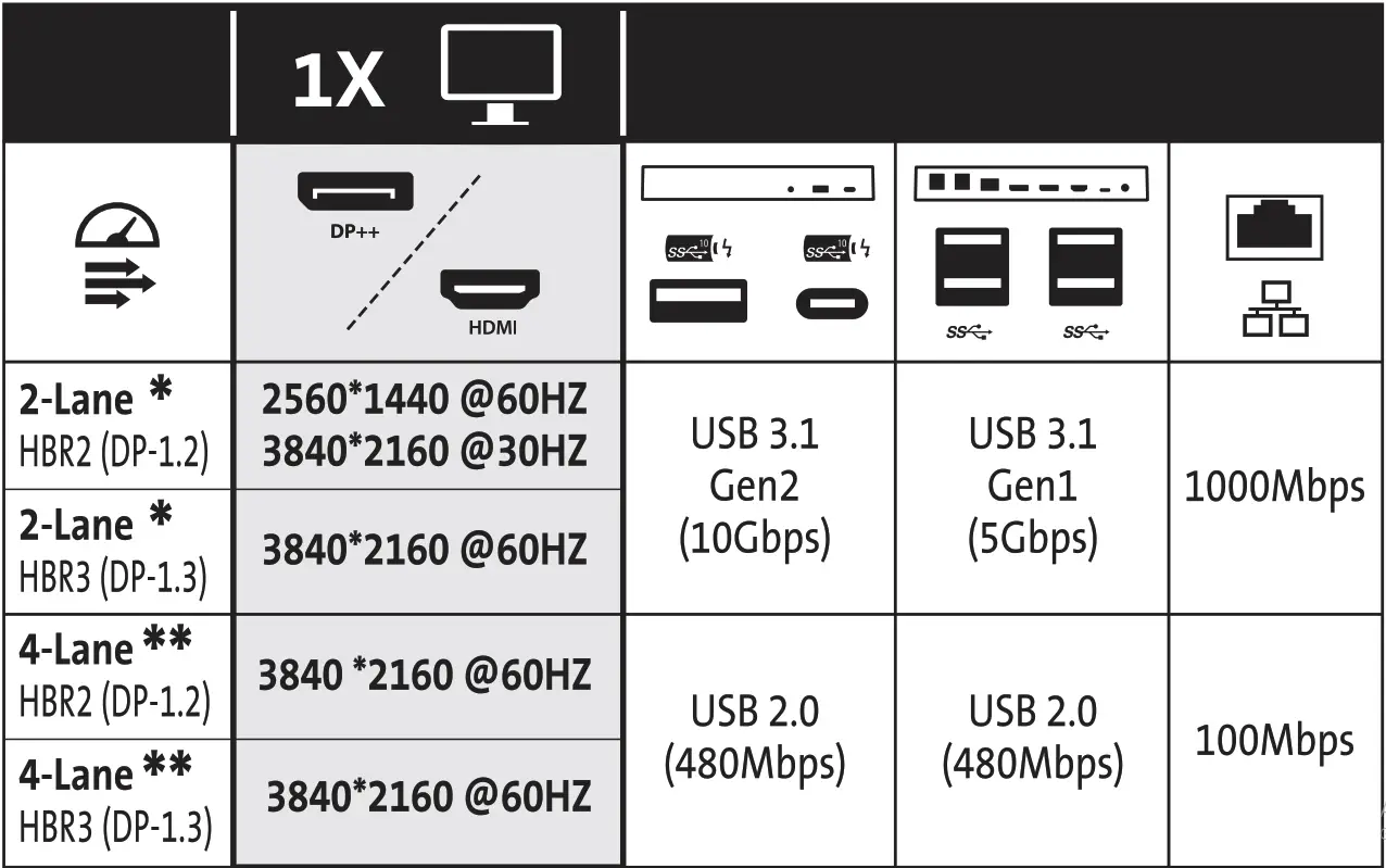 Kensington SD4820P USB-C 10Gbps Dual Video Driverless Docking Station - fig 11